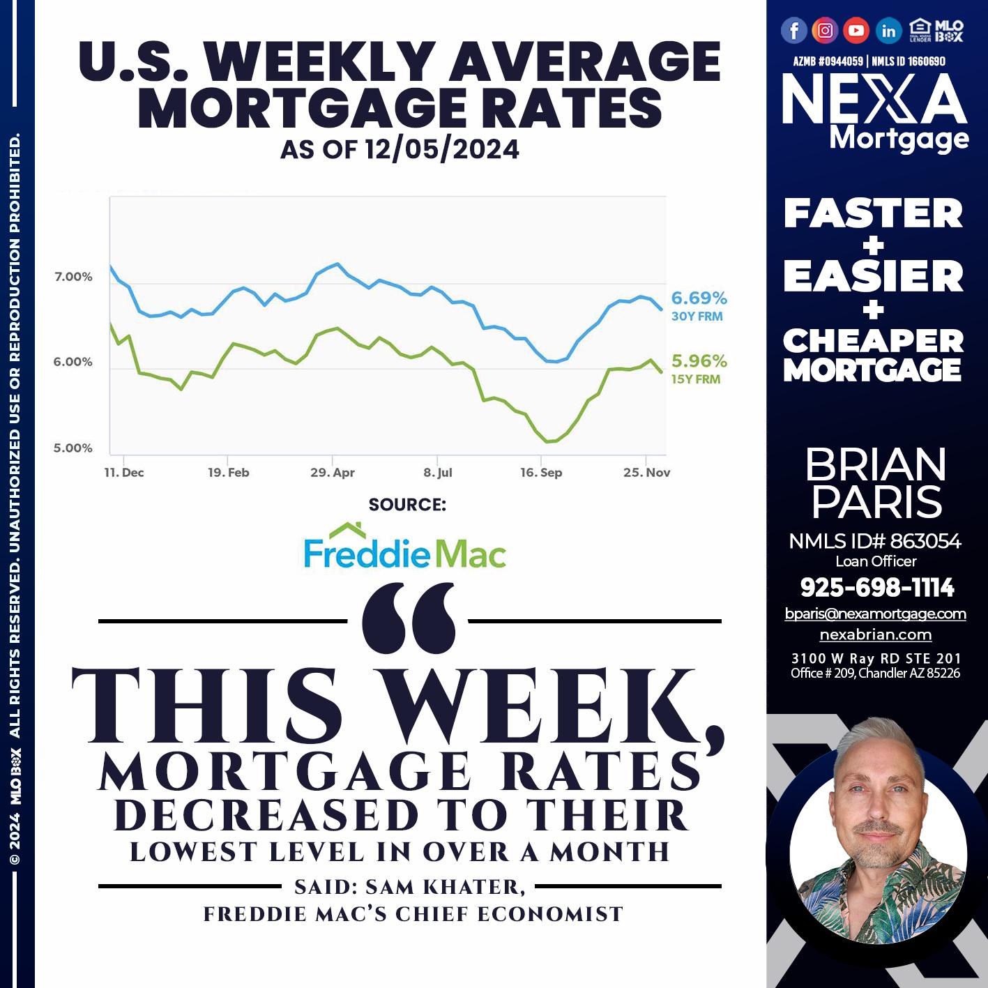 RATES WEEKLY - Brian Paris -Loan Officer