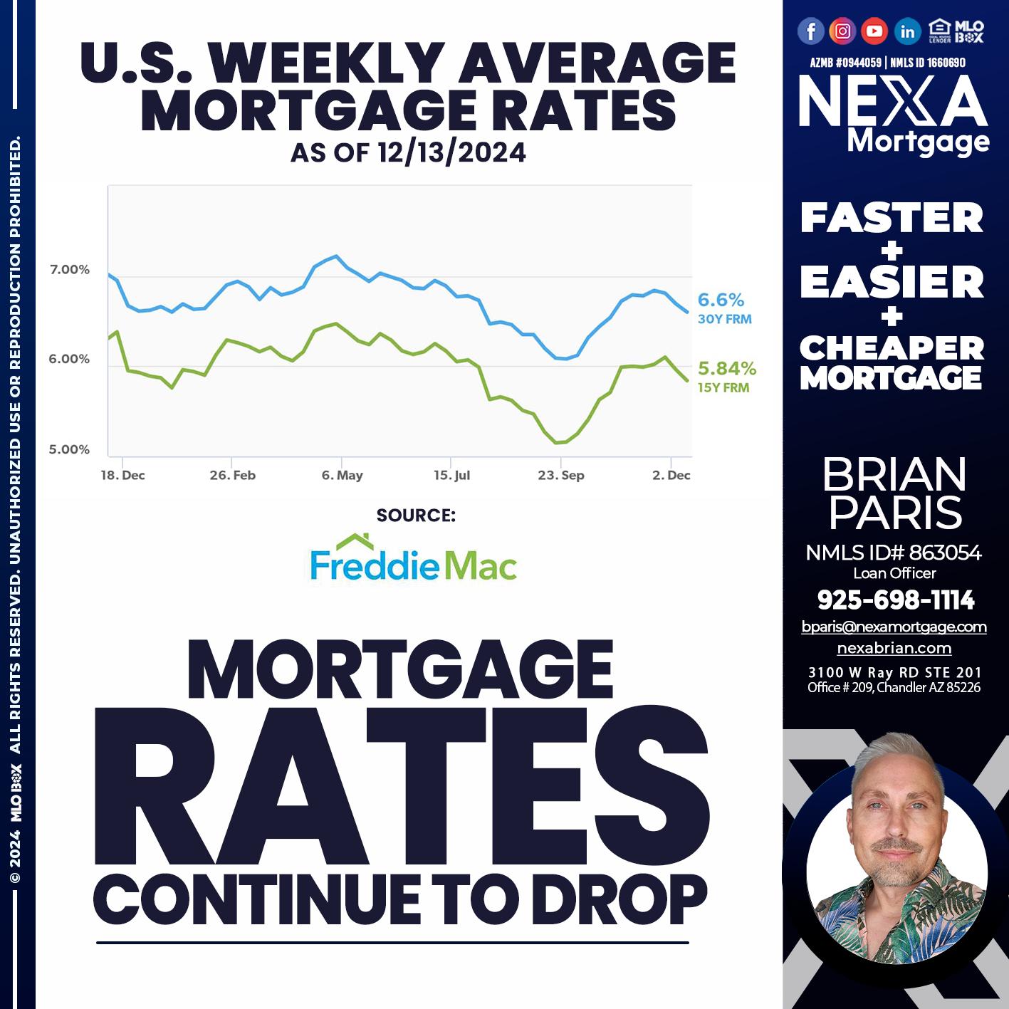 MORTGAGE RATES - Brian Paris -Loan Officer