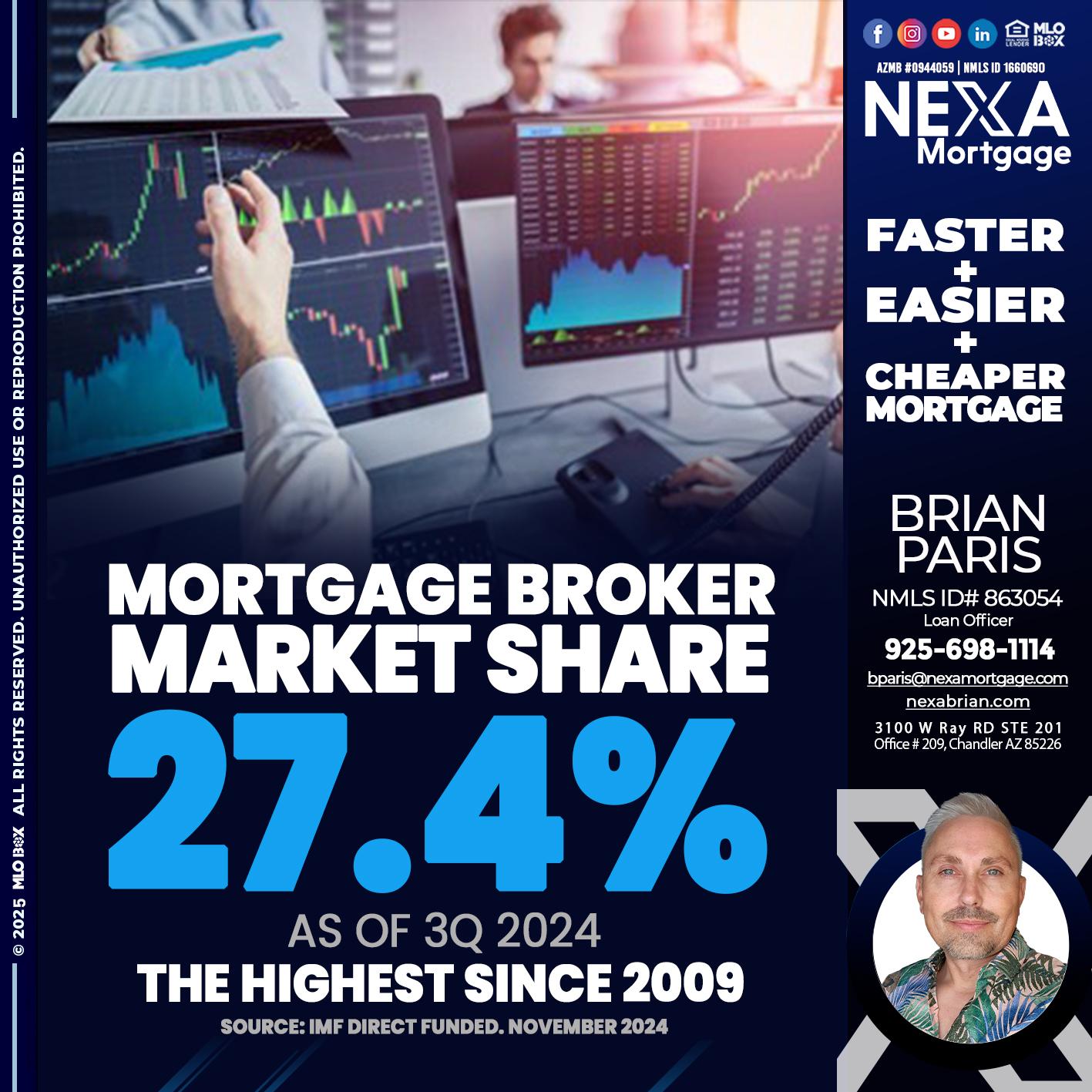 MORTGAGE BROKER MARKET SHARE - Brian Paris -Loan Officer