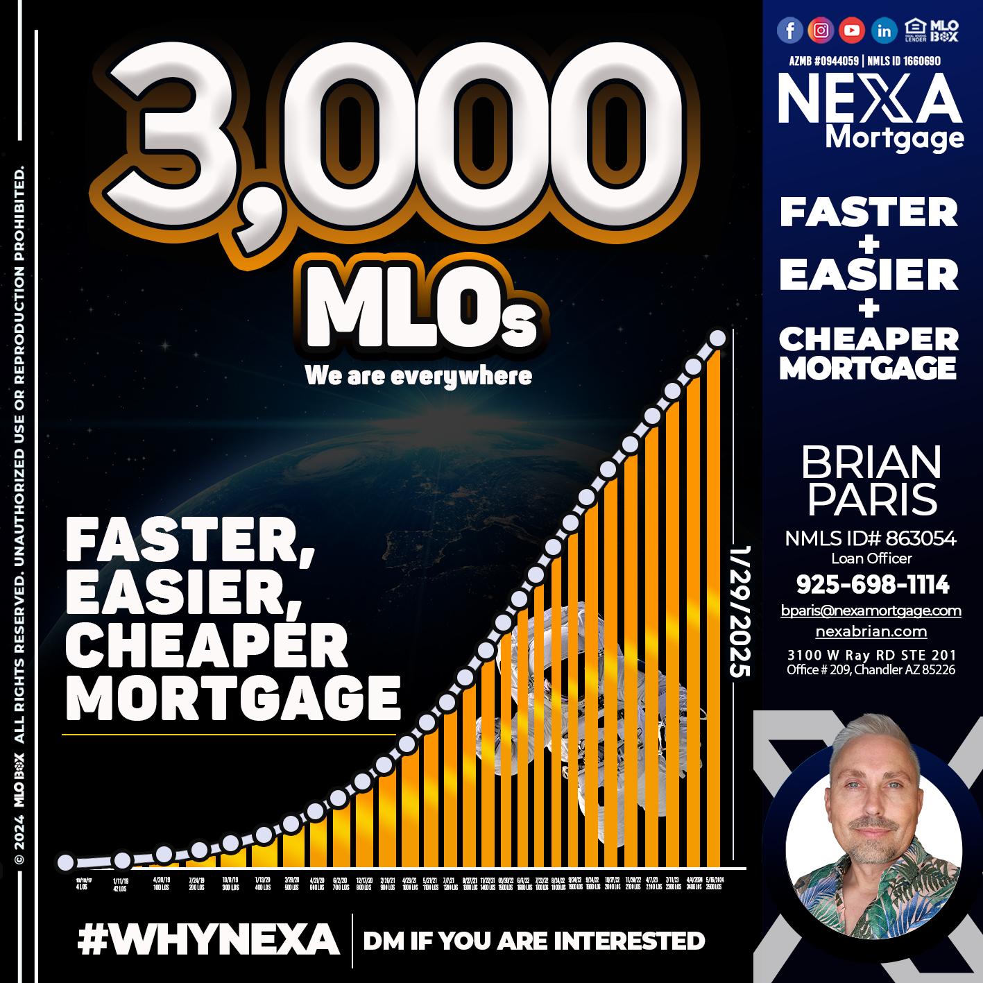 3000 MLOs - Brian Paris -Loan Officer