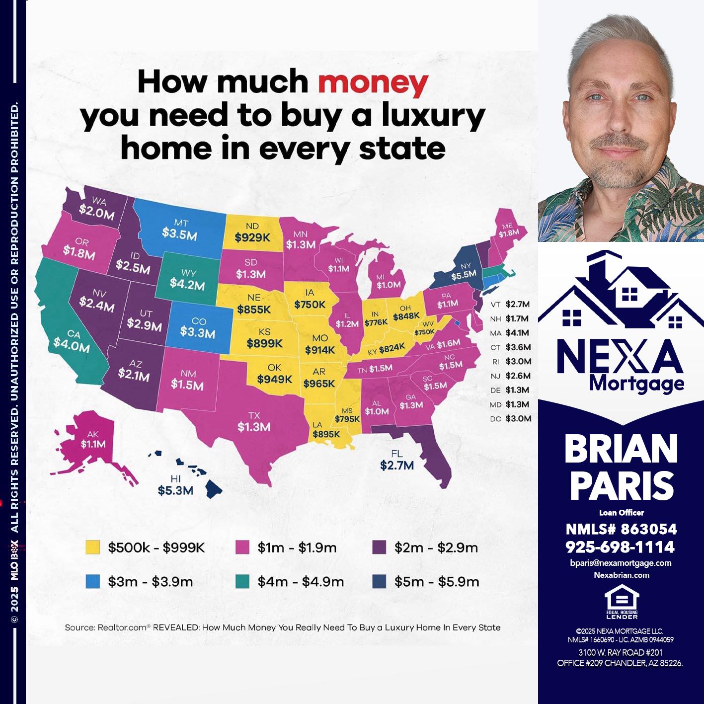 HOW MUCH MONEY - Brian Paris -Loan Officer
