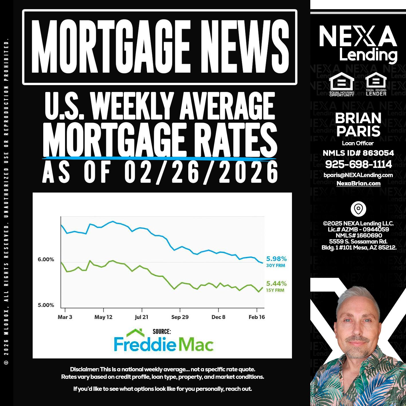 mortgage news - Brian Paris -Loan Officer