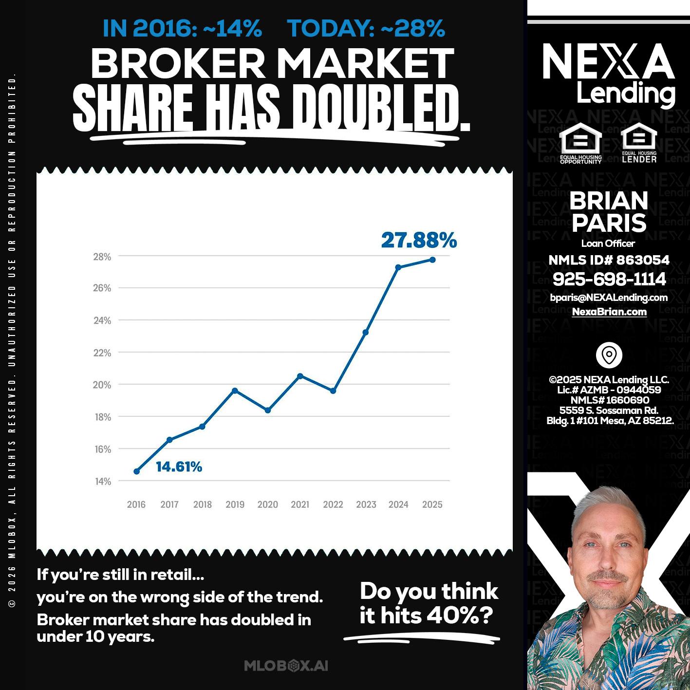 BROKER MARKET - Brian Paris -Loan Officer
